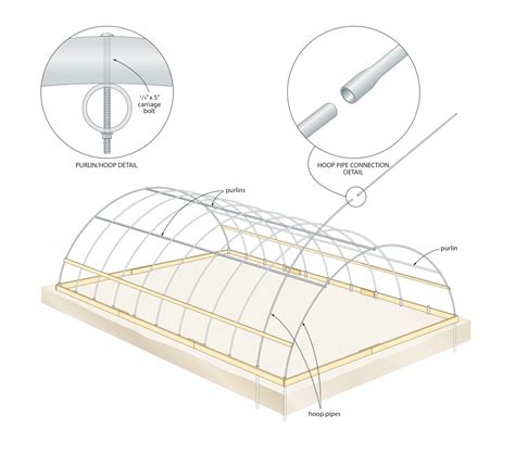 hoop house instructions